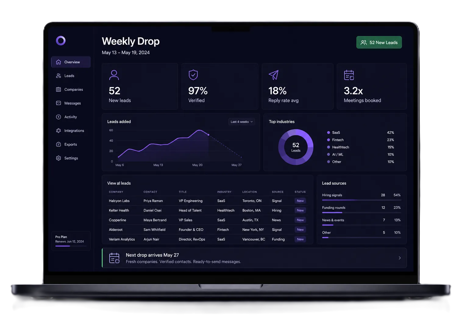 The weekly Prospect Lists drop: a dashboard of researched companies, verified contacts, reply rates and upcoming delivery
